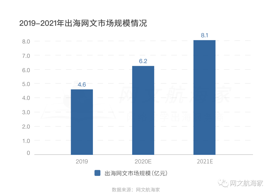 产品经理，产品经理网站